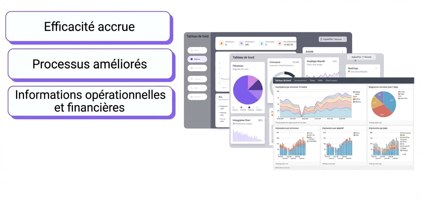 3 tableaux de bord