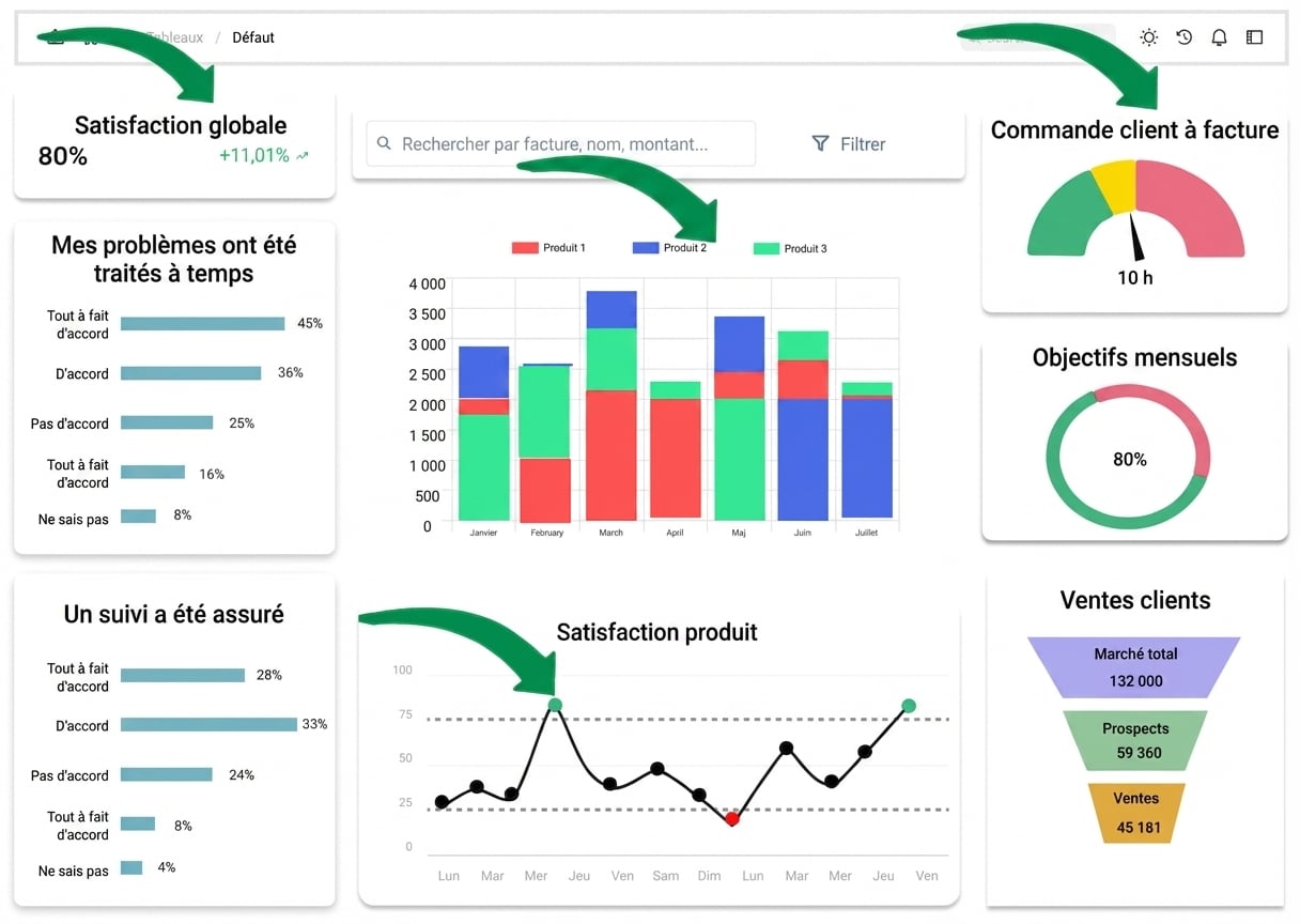 composants graphiques
