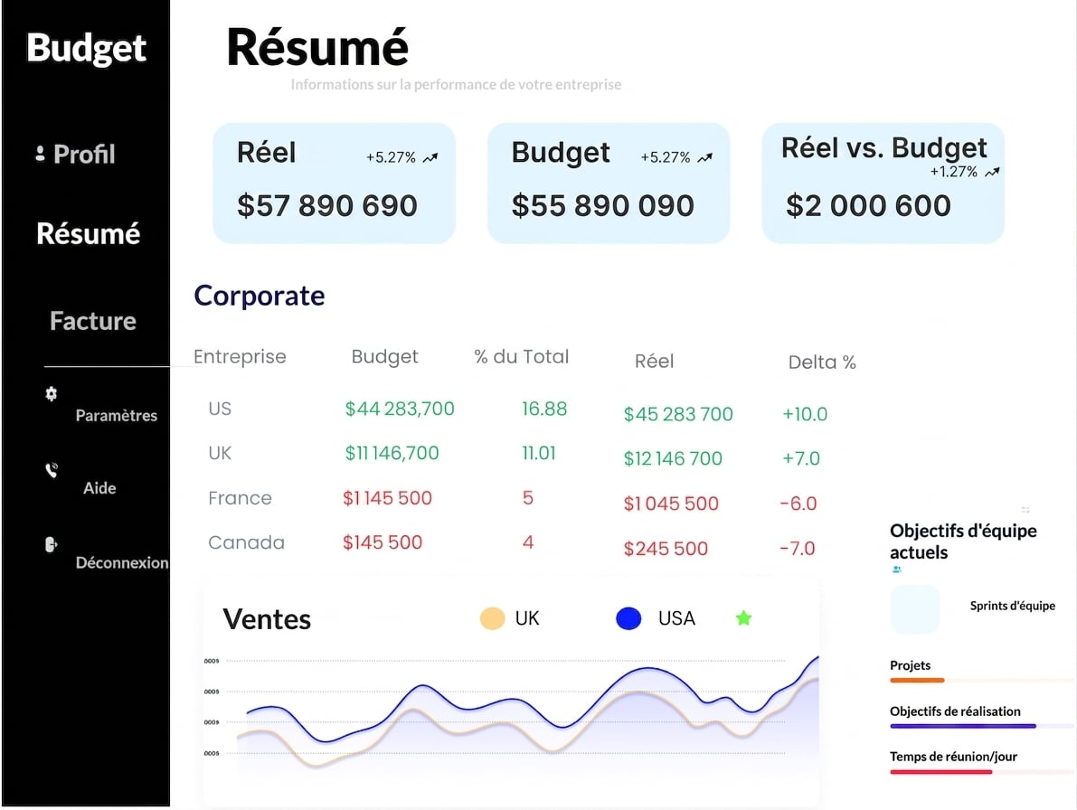 Sales dashboard