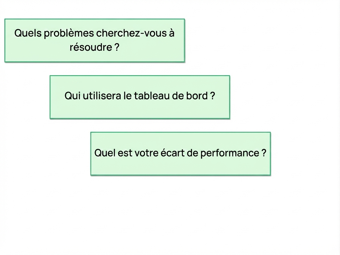 dashboard-questions