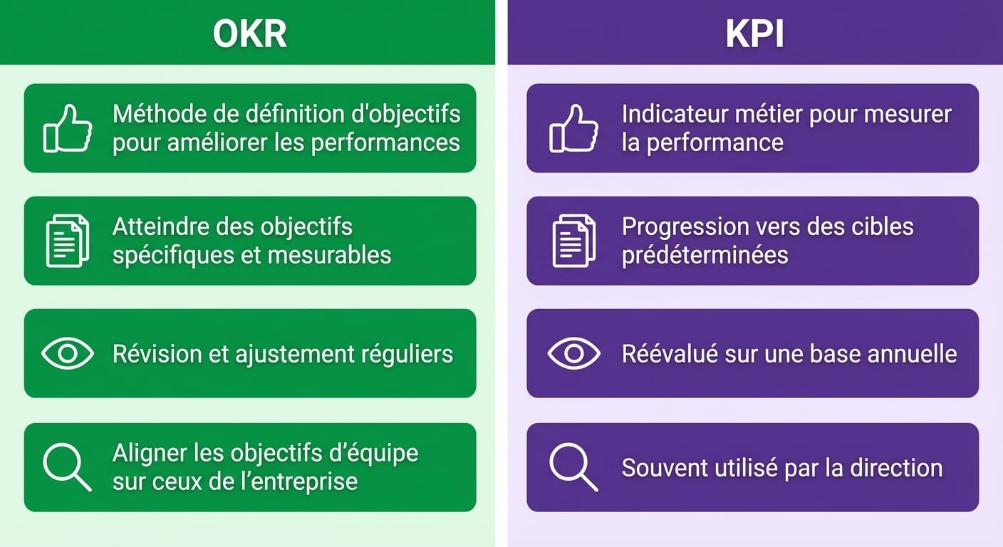 okr