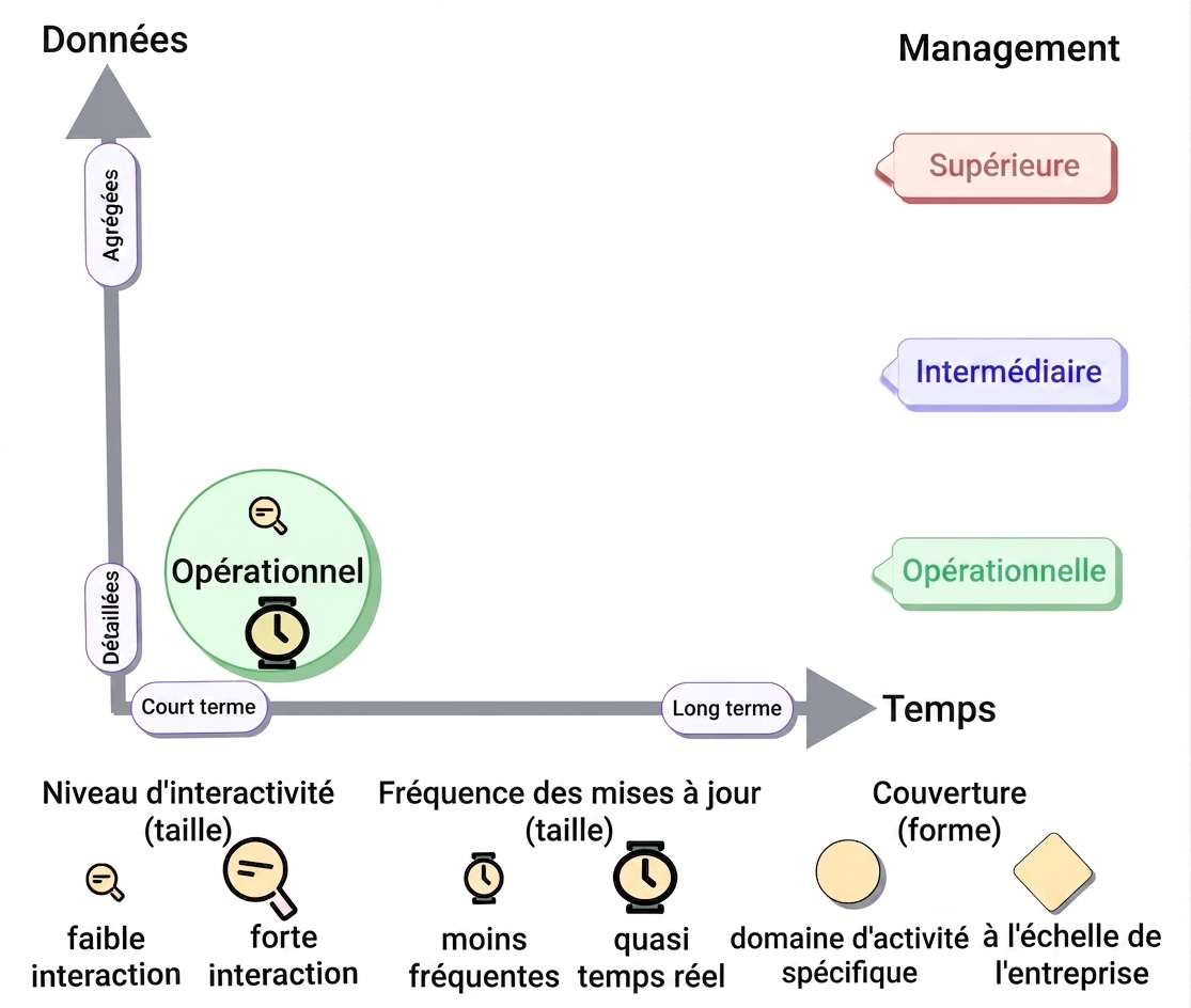 taxonomy-operational