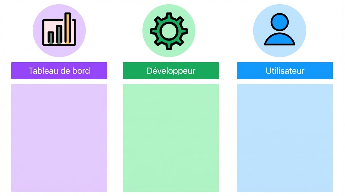 spécificités de la conception du tableau de bord