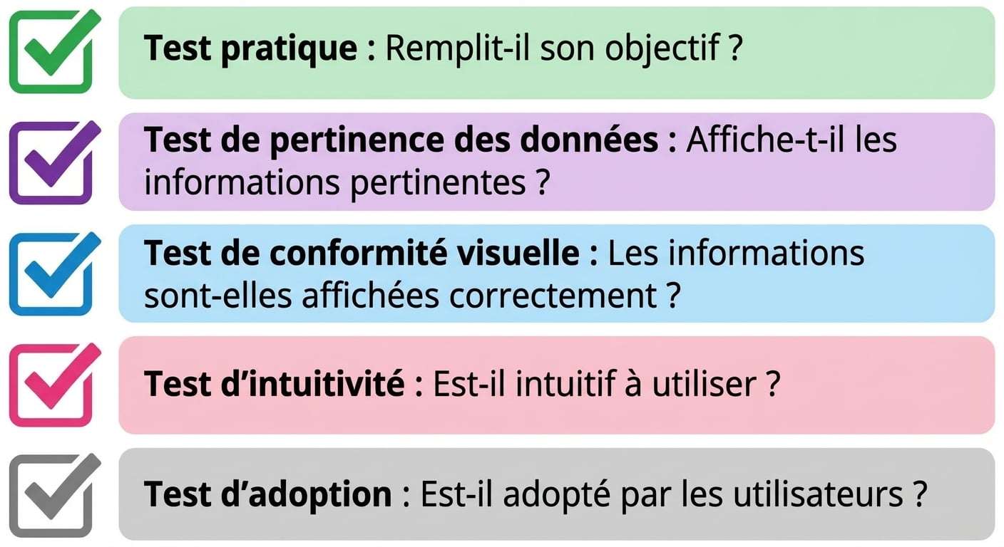 assessment