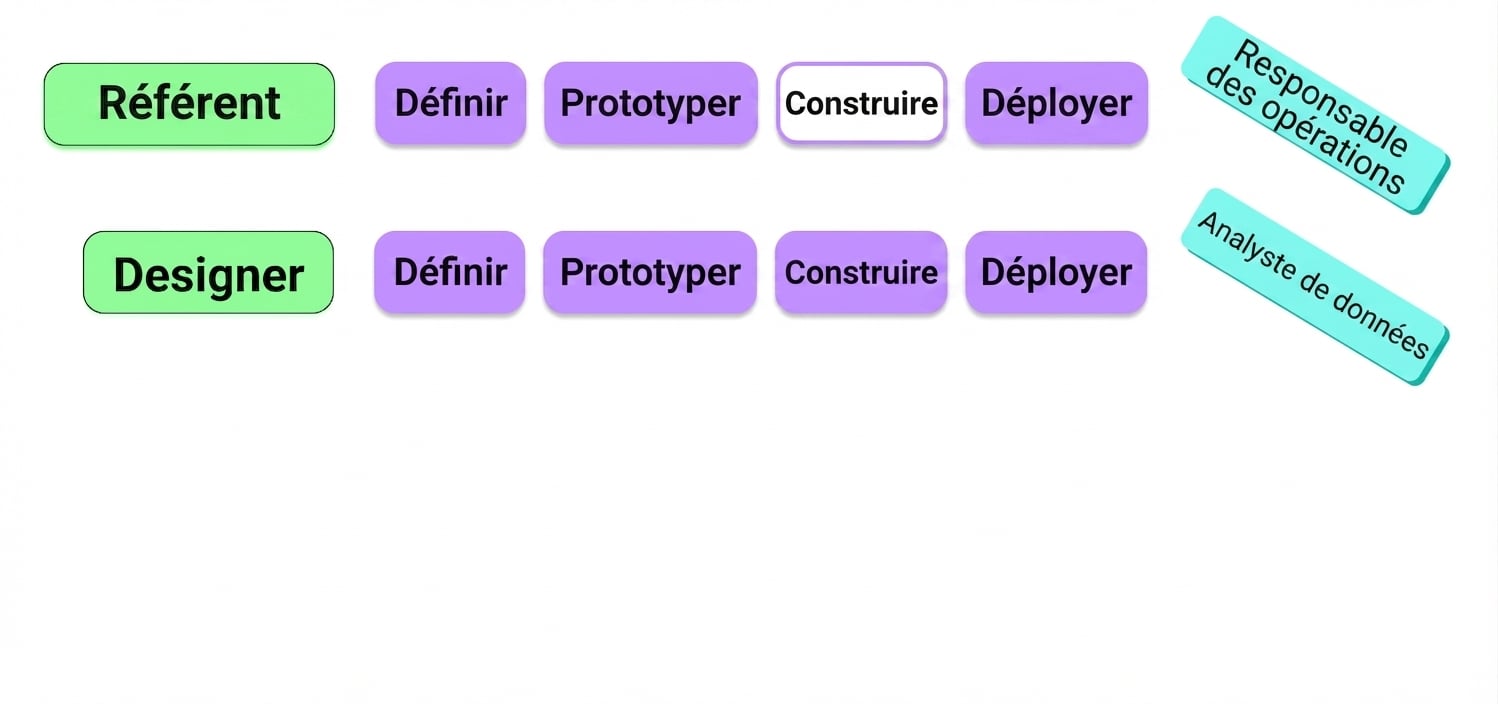 stakeholders