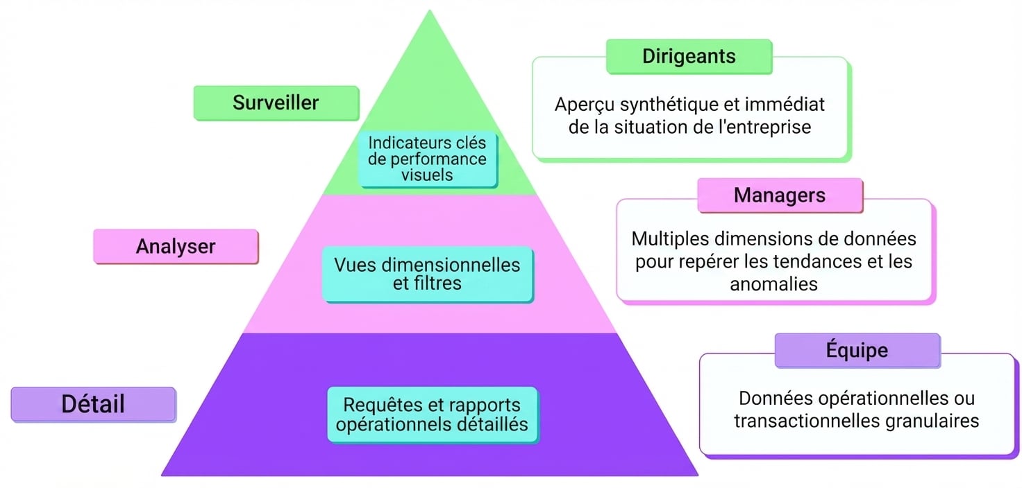 mad framework
