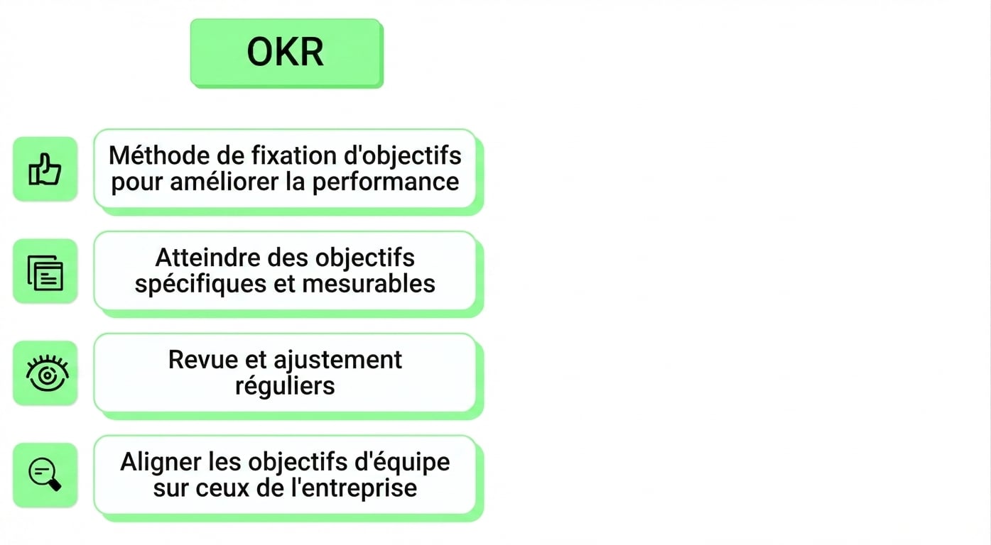 okr