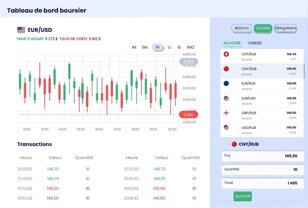 tableau de bord exploratoire