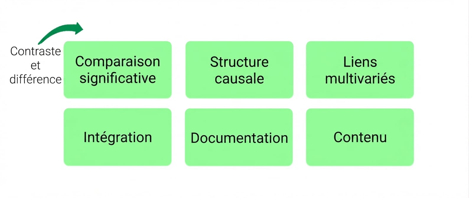 principles
