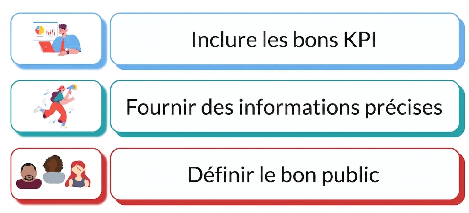 tableau de bord exploitable