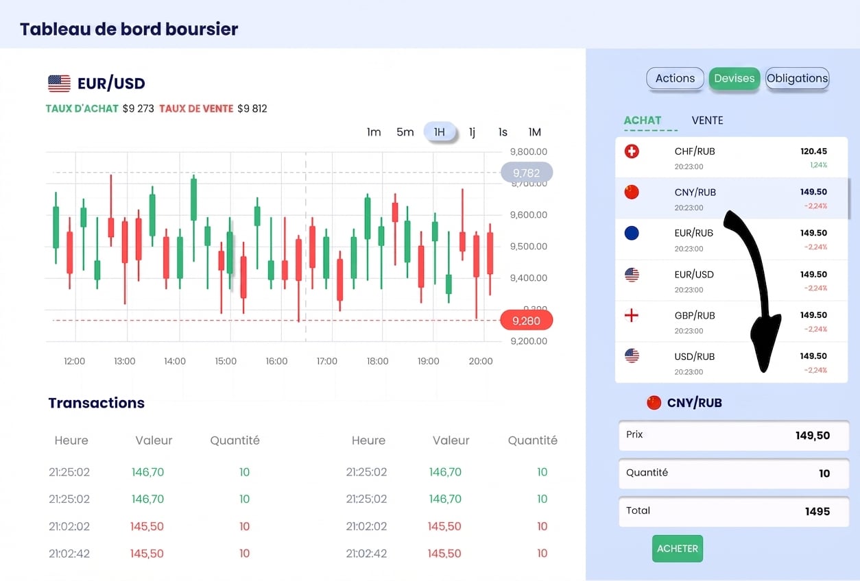 tableau de bord exploratoire