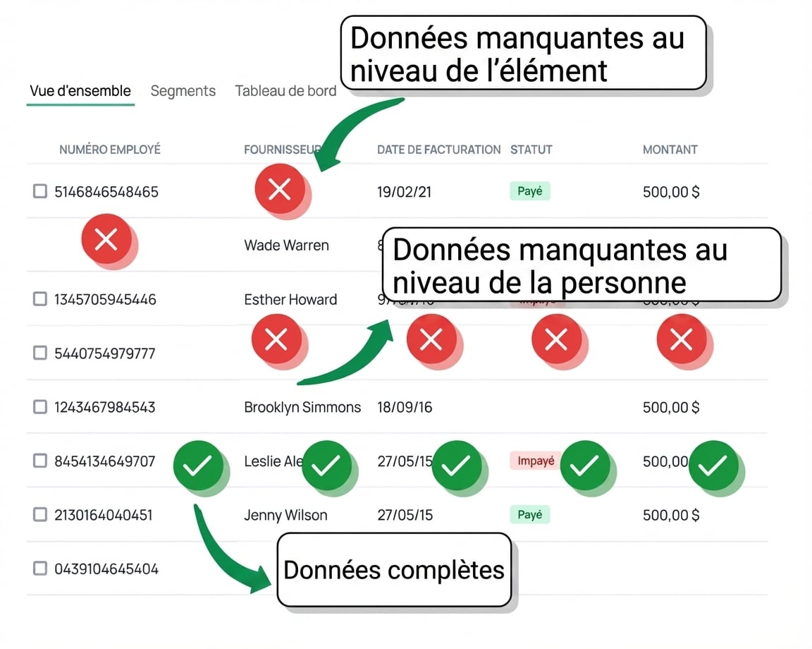 données manquantes