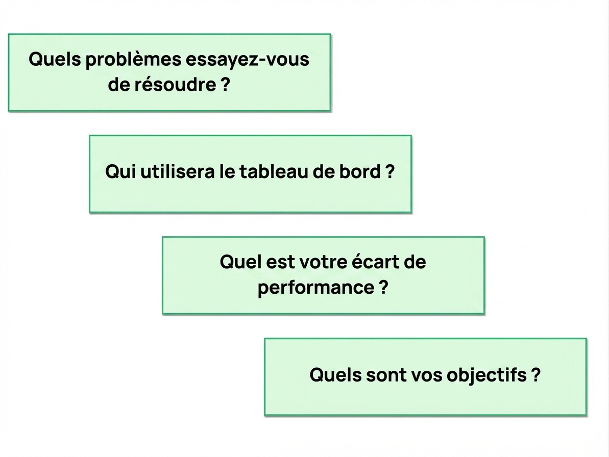 dashboard-questions
