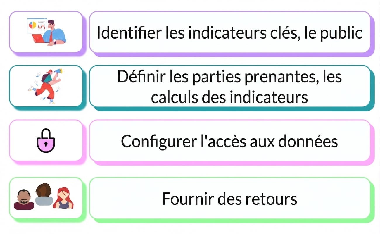 responsabilité