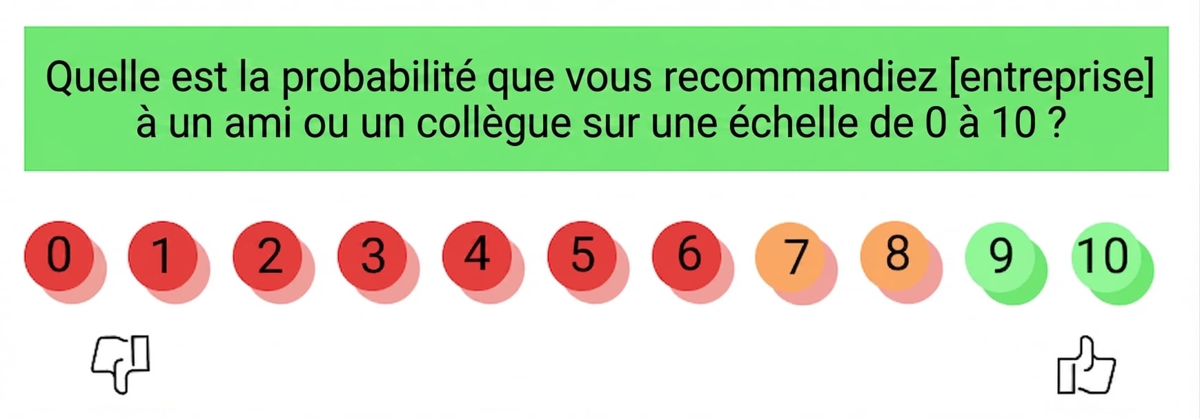net promoter score
