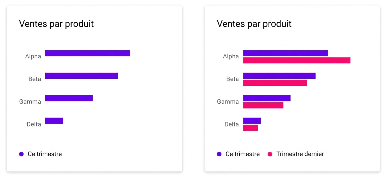 comparison