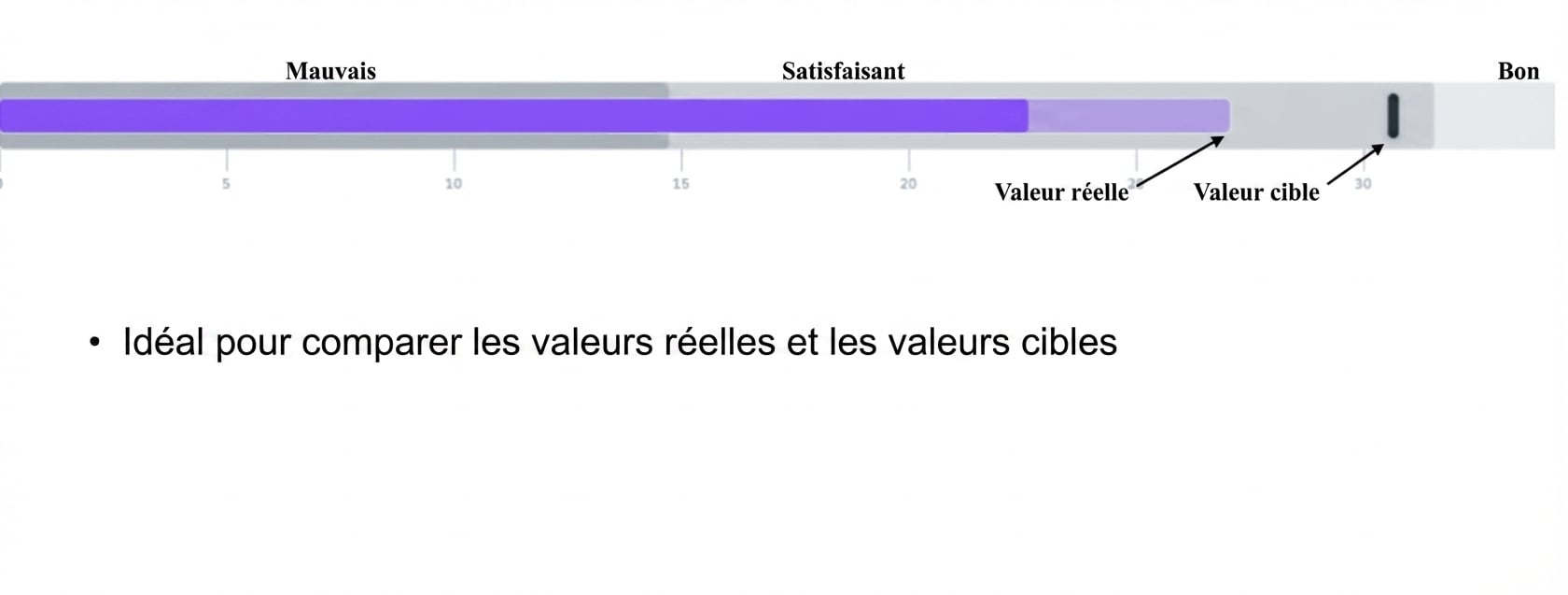 Graphique à puces