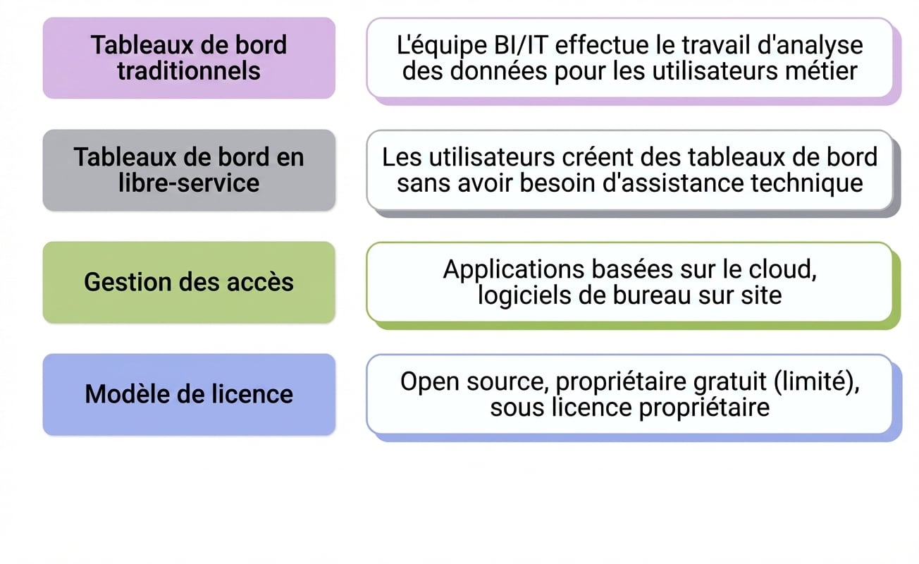 logiciel