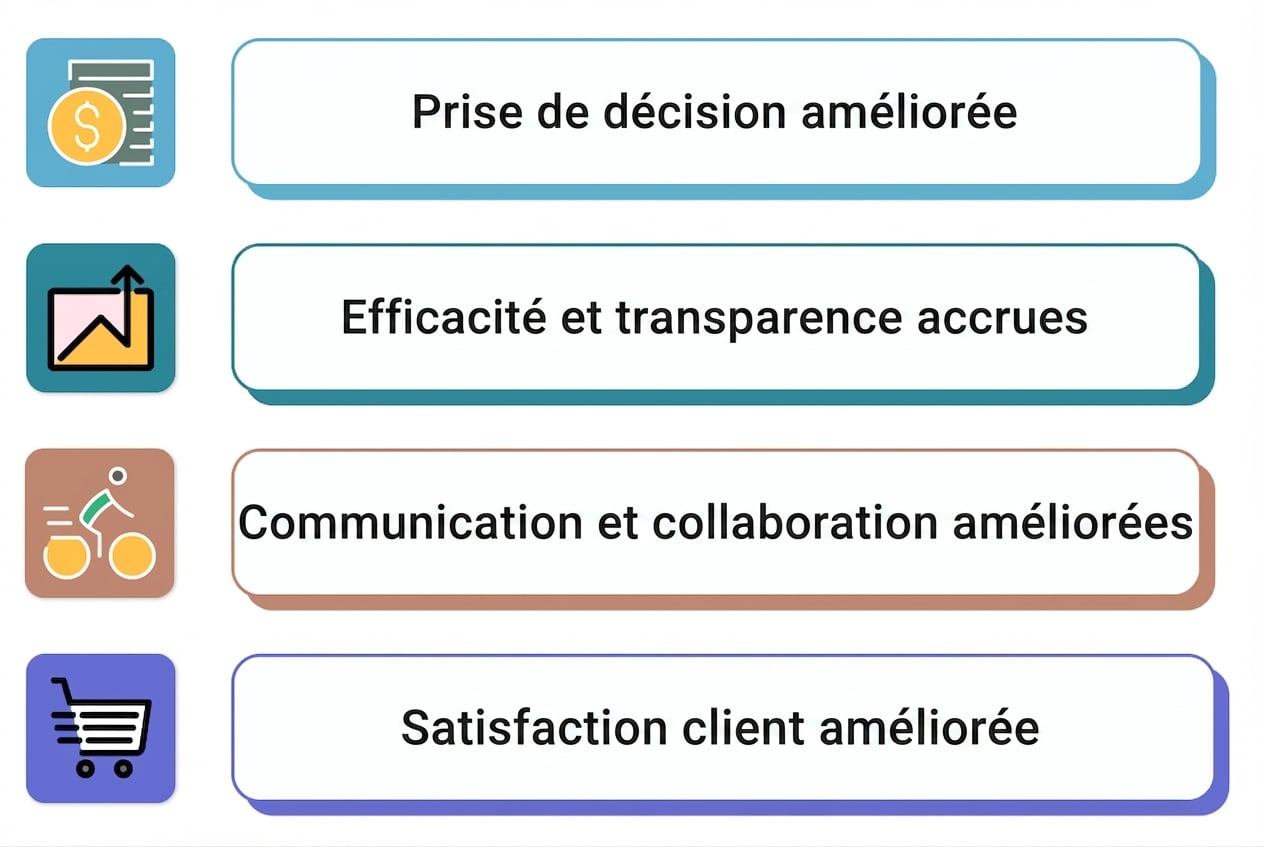 tableau de bord réussi