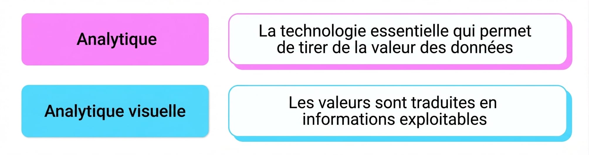 visual analytics