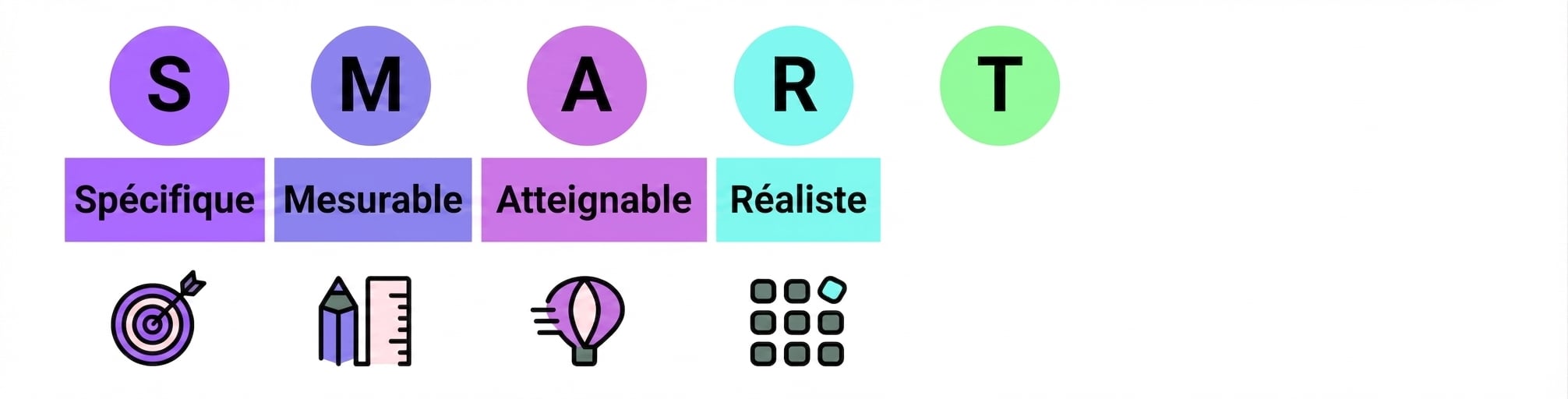 objectifs SMART