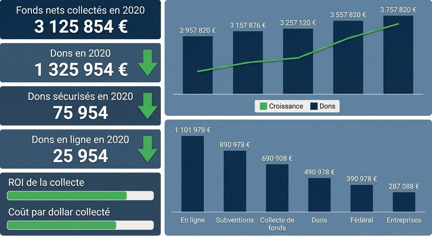 composants graphiques