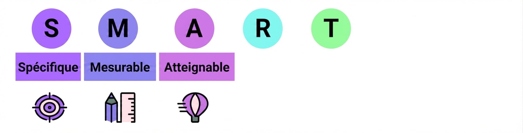 objectifs SMART