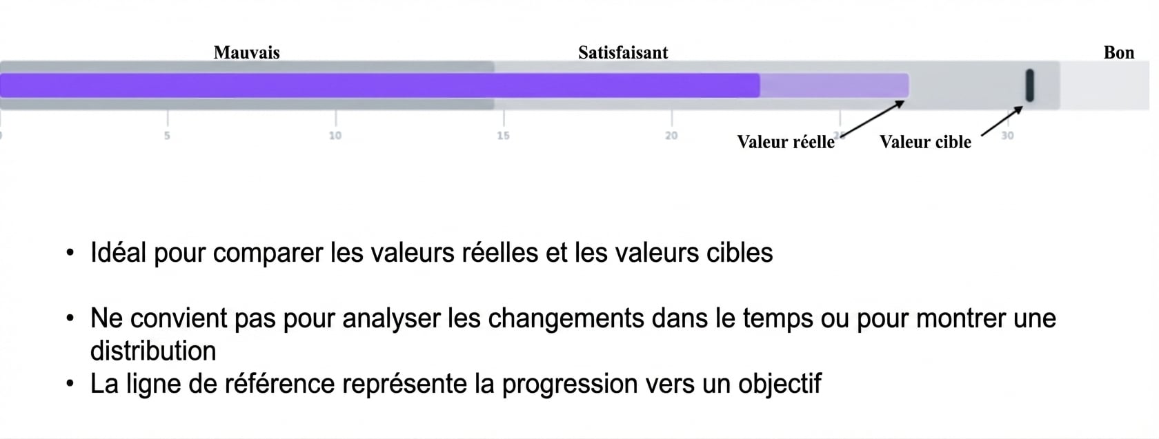 Graphique à puces