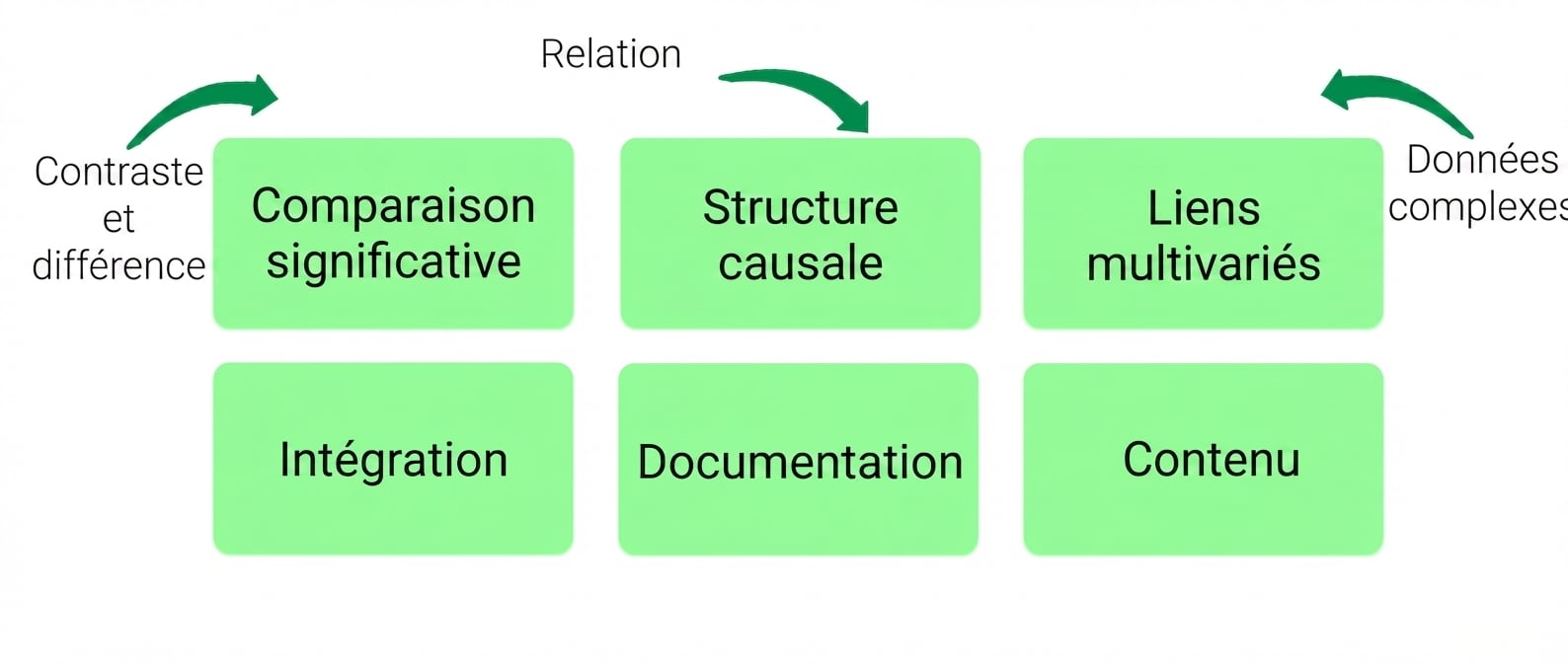 principles