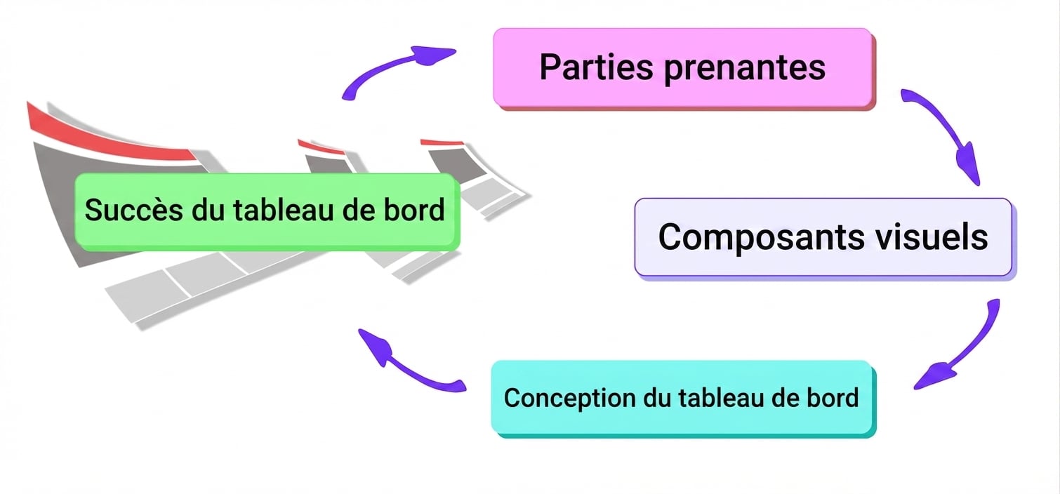 cycle