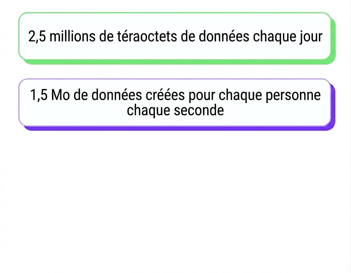 déluge de données