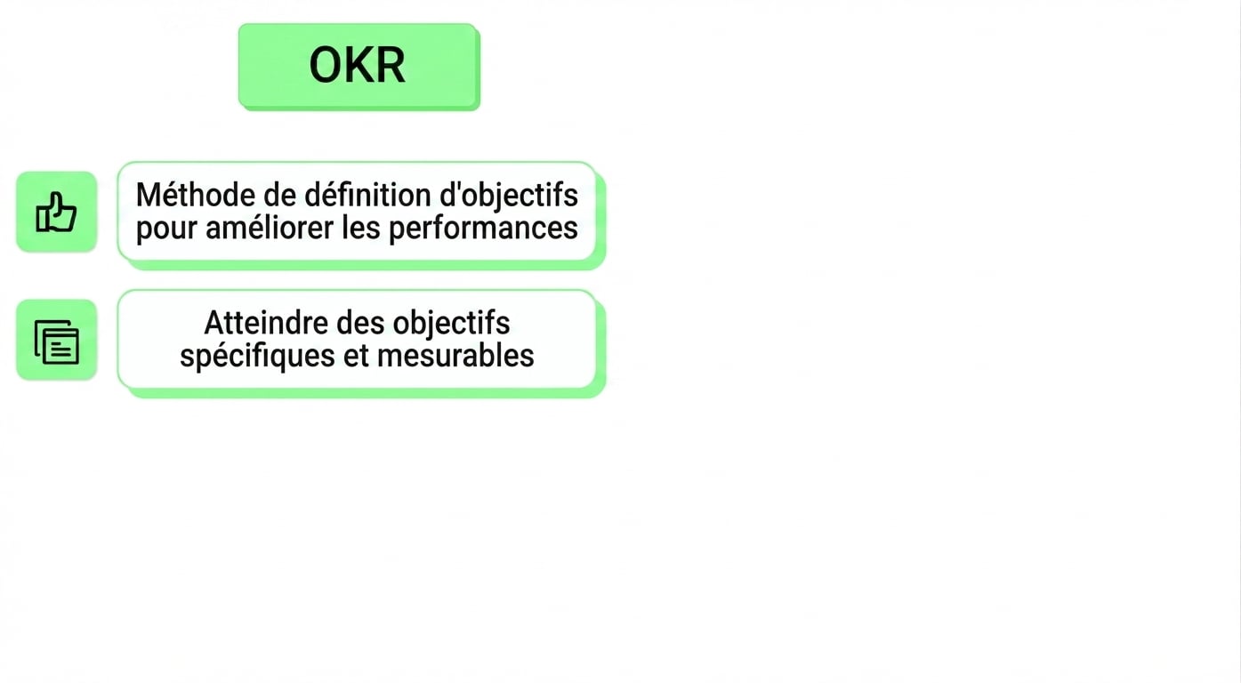 okr
