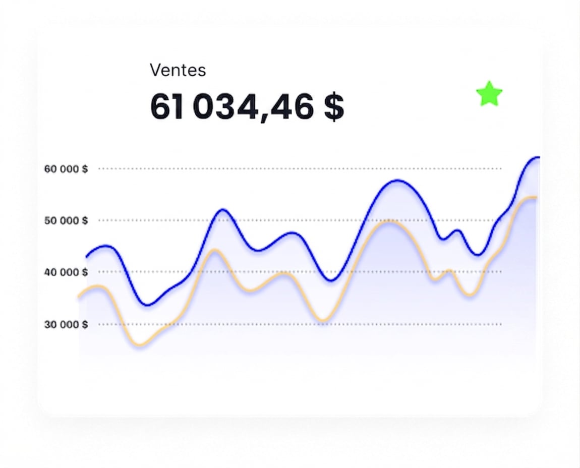 YOY Line Example