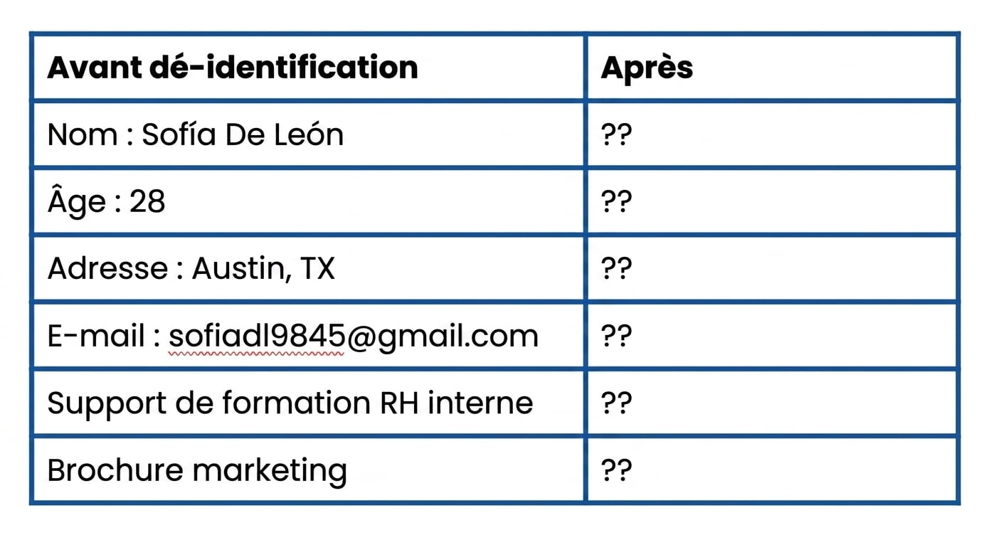 Data Table
