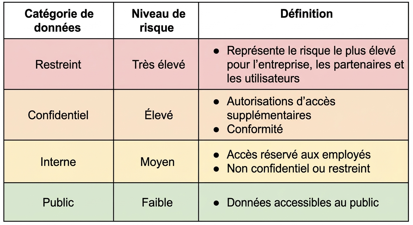 Exemple de tableau de classification des risques