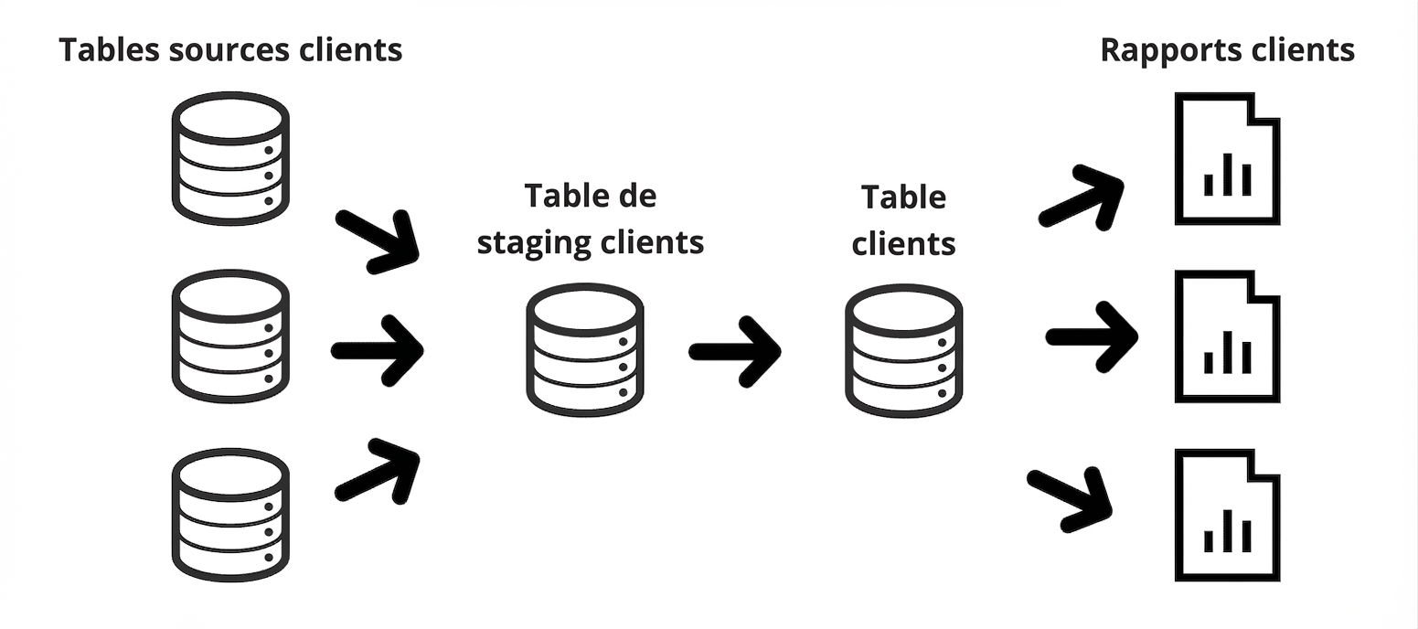 exemple détaillé de traçabilité des données