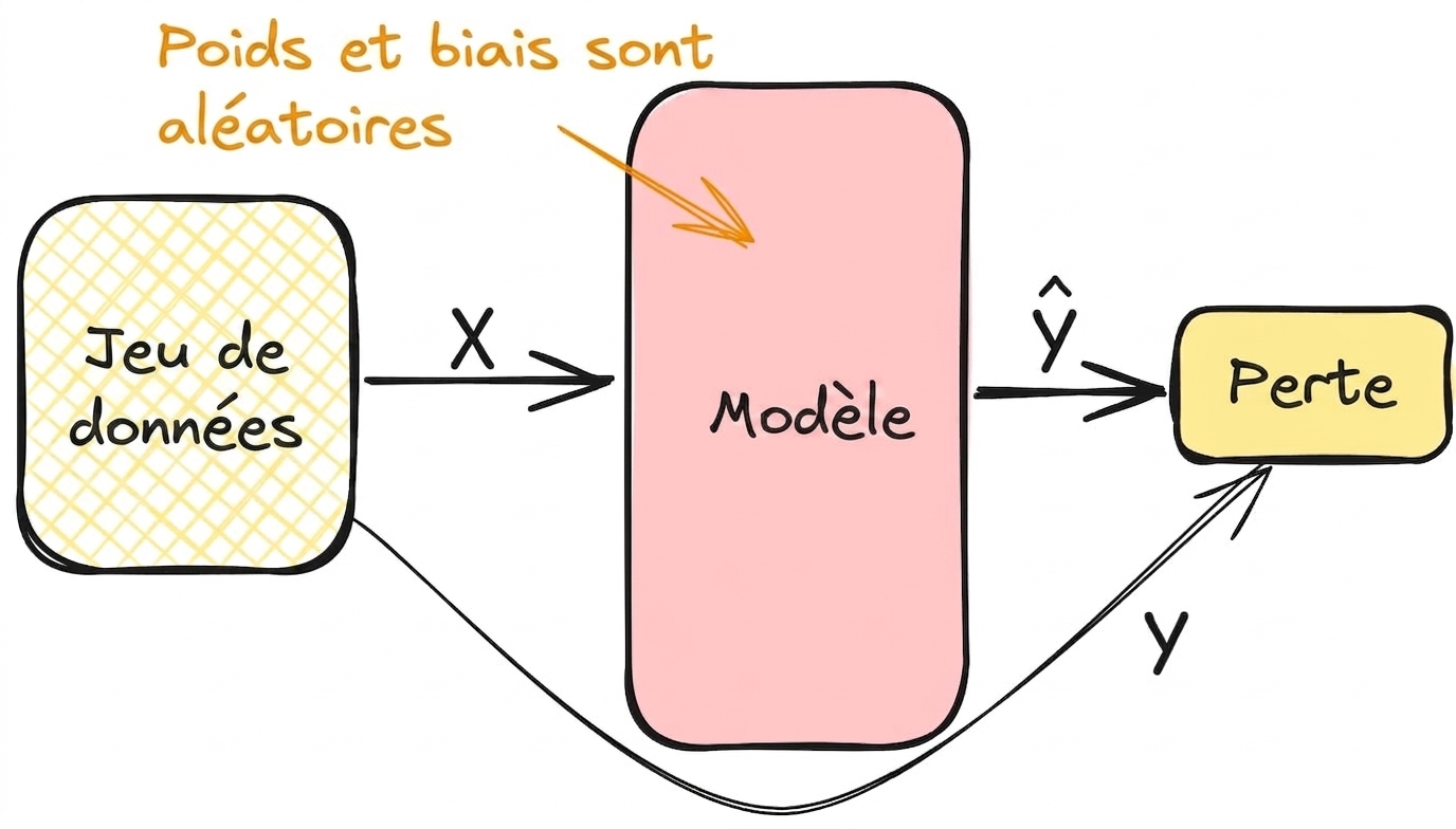 Calcul de la perte