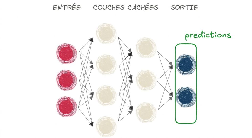 Un schéma représentant un réseau neuronal avec une entrée, une couche cachée et une sortie