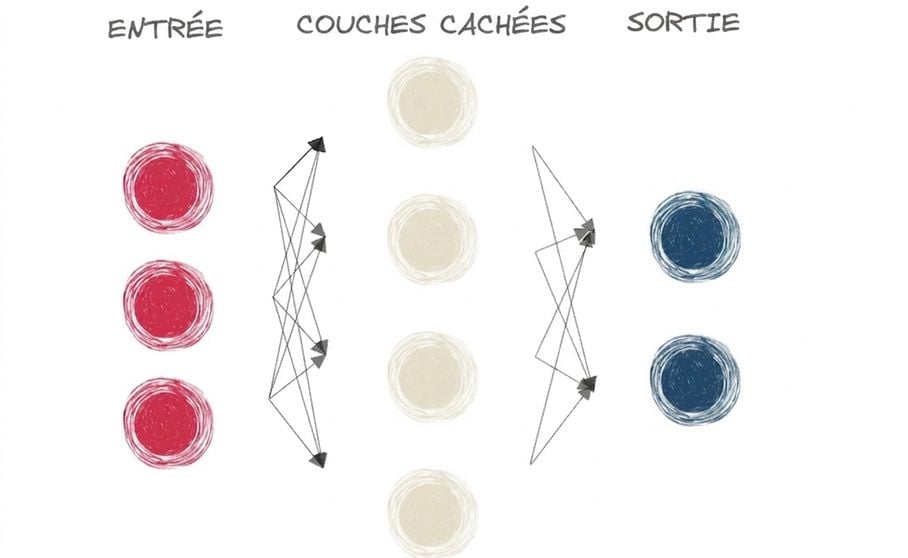 Schéma d’un petit réseau neuronal