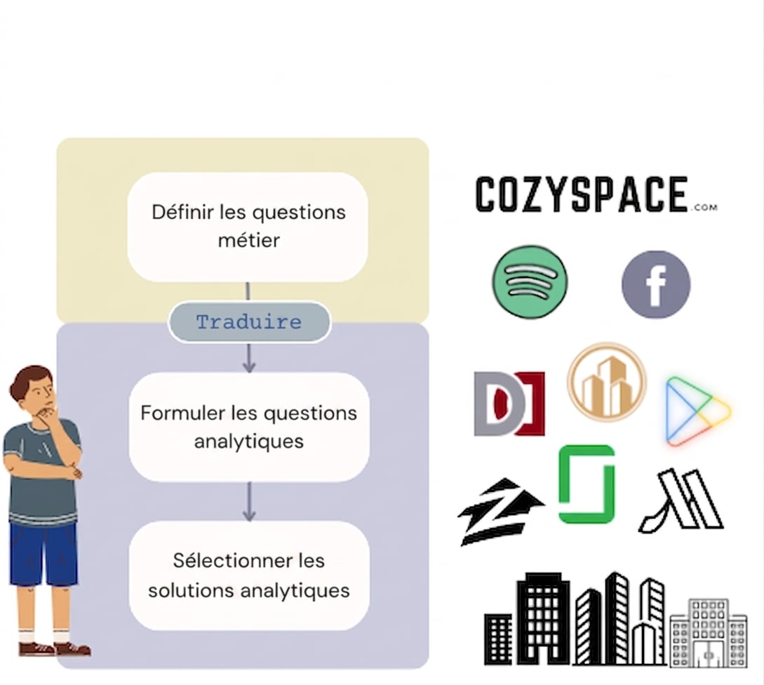 Applications sectorielles