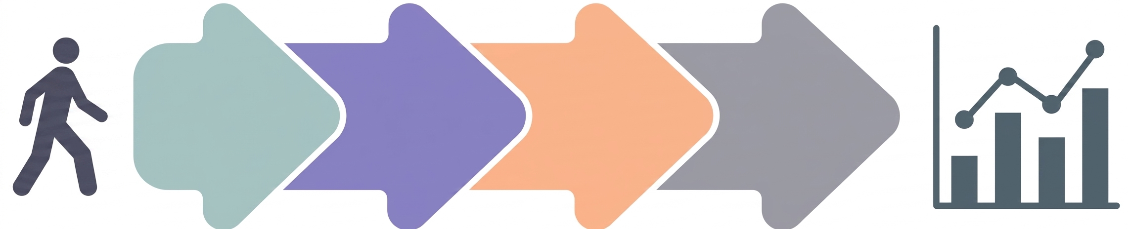 Étapes pour les questions analytiques