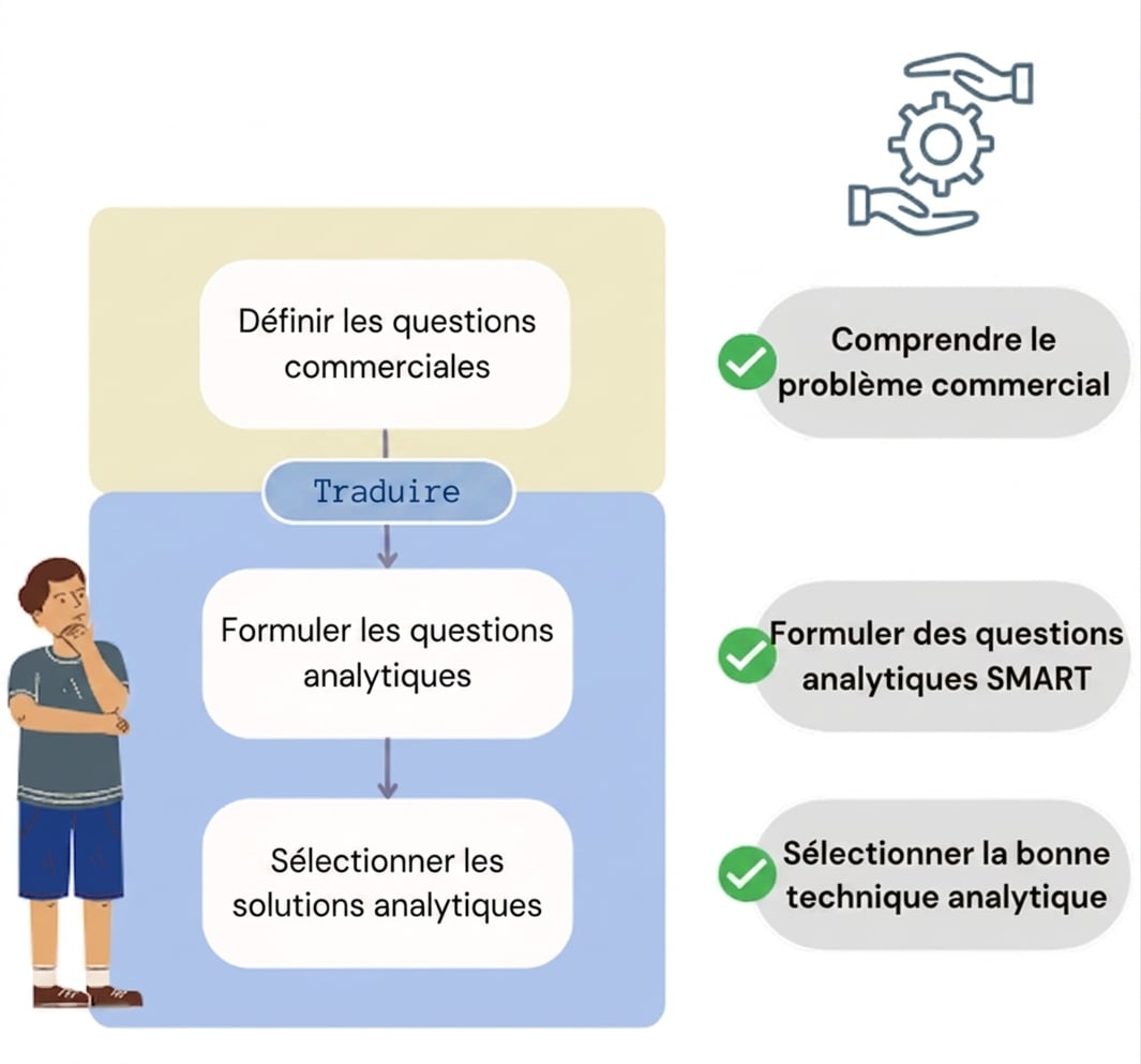 Récap des bonnes pratiques