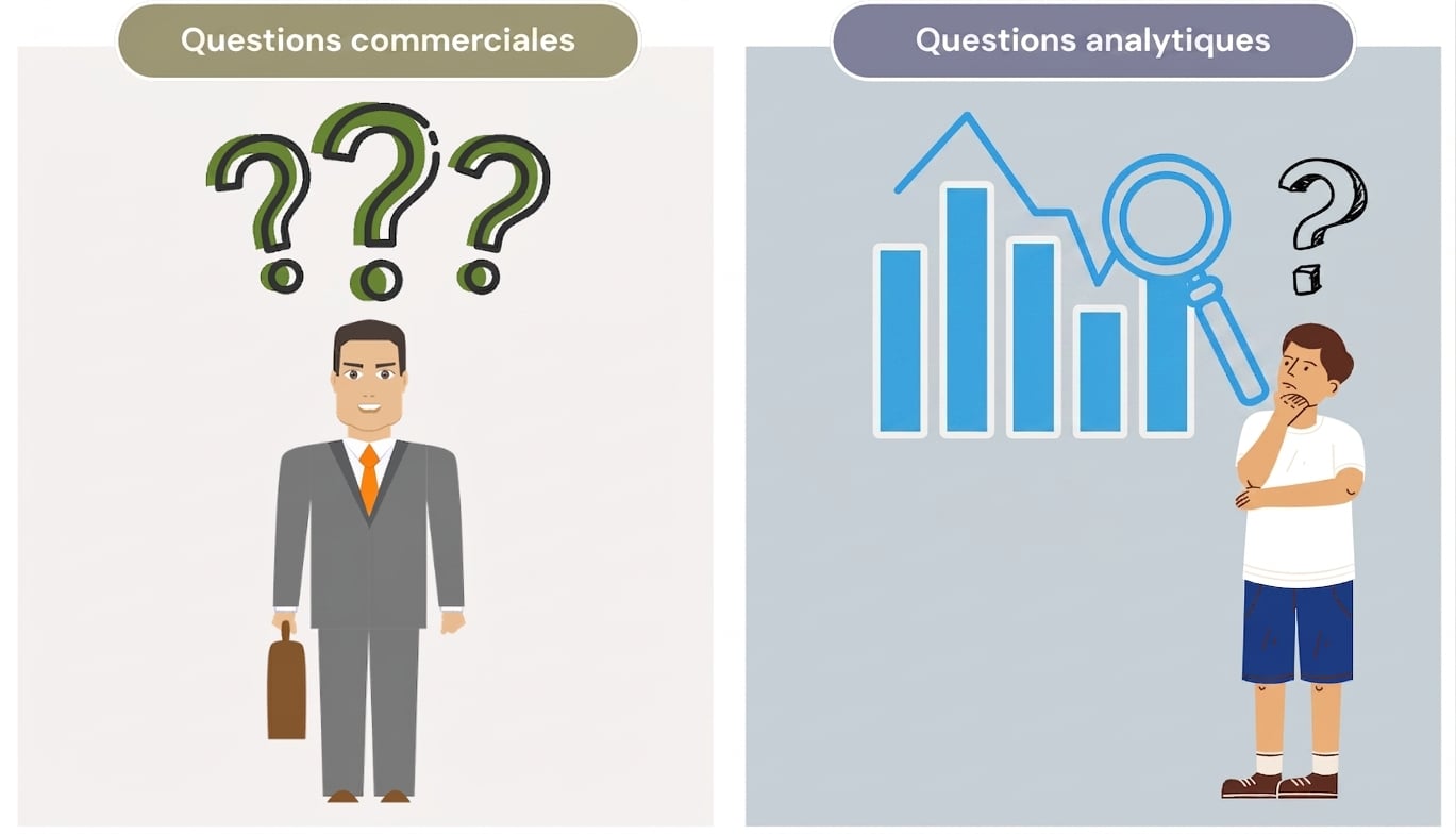 À gauche, un homme d’affaires posant des questions. À droite, un analyste réfléchissant à des questions analytiques
