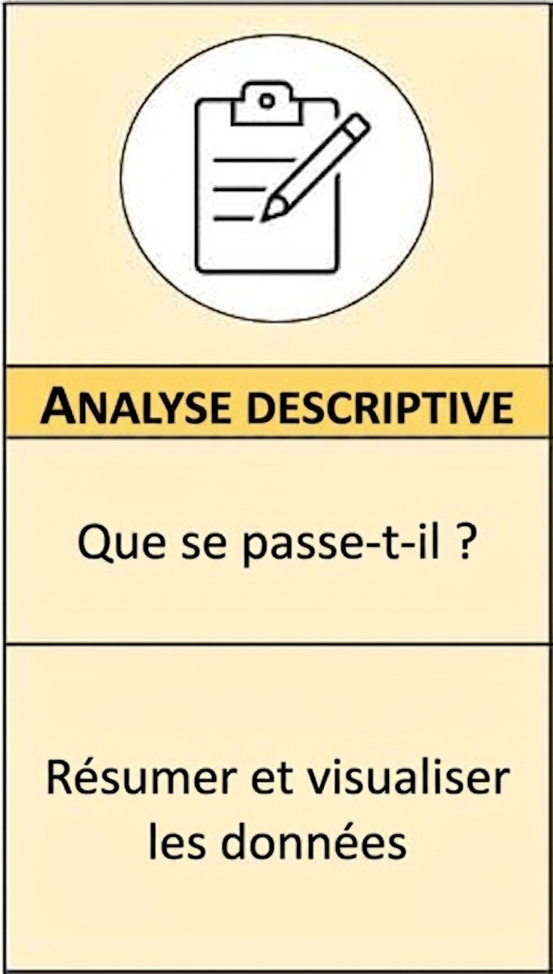 Visuel récapitulatif de l’analyse descriptive