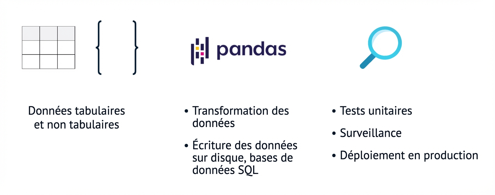 Graphique présentant les sujets abordés plus tard dans le cours.