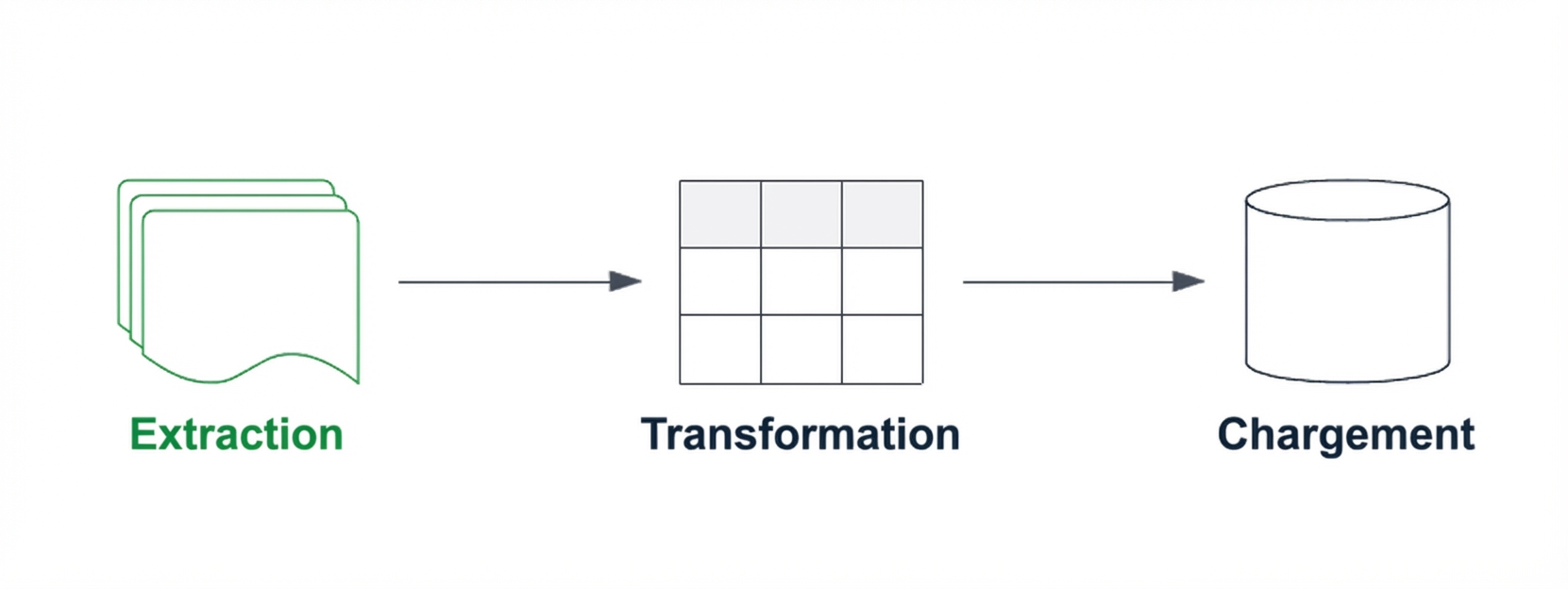 Pipeline ETL avec le composant extract en surbrillance.