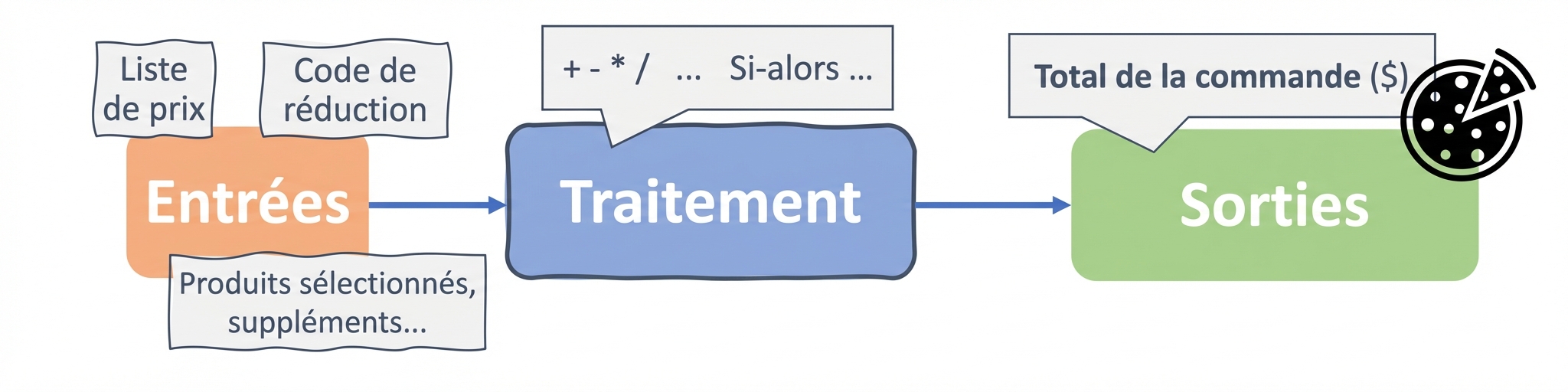 Algorithme informatique