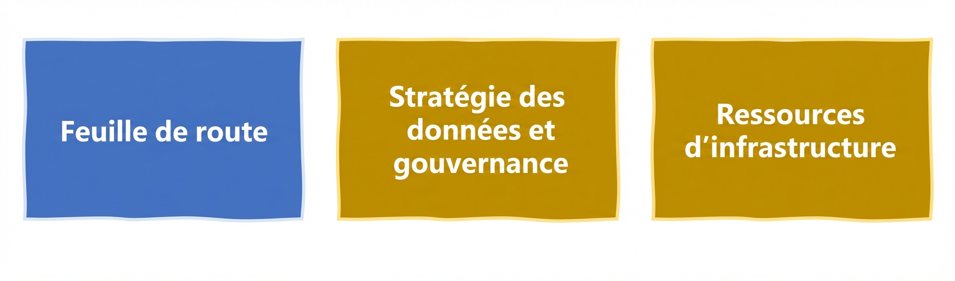 Infrastructures et ressources