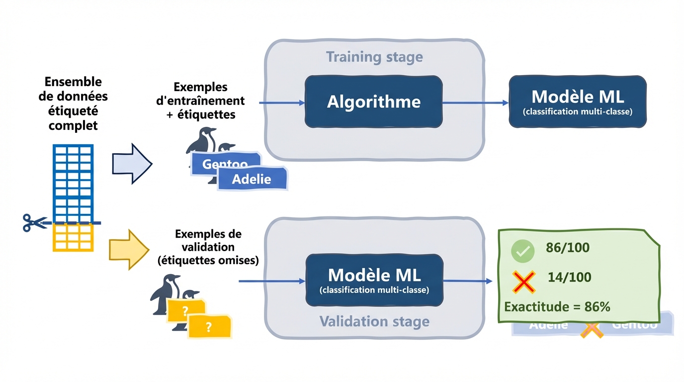 Calcul de la précision