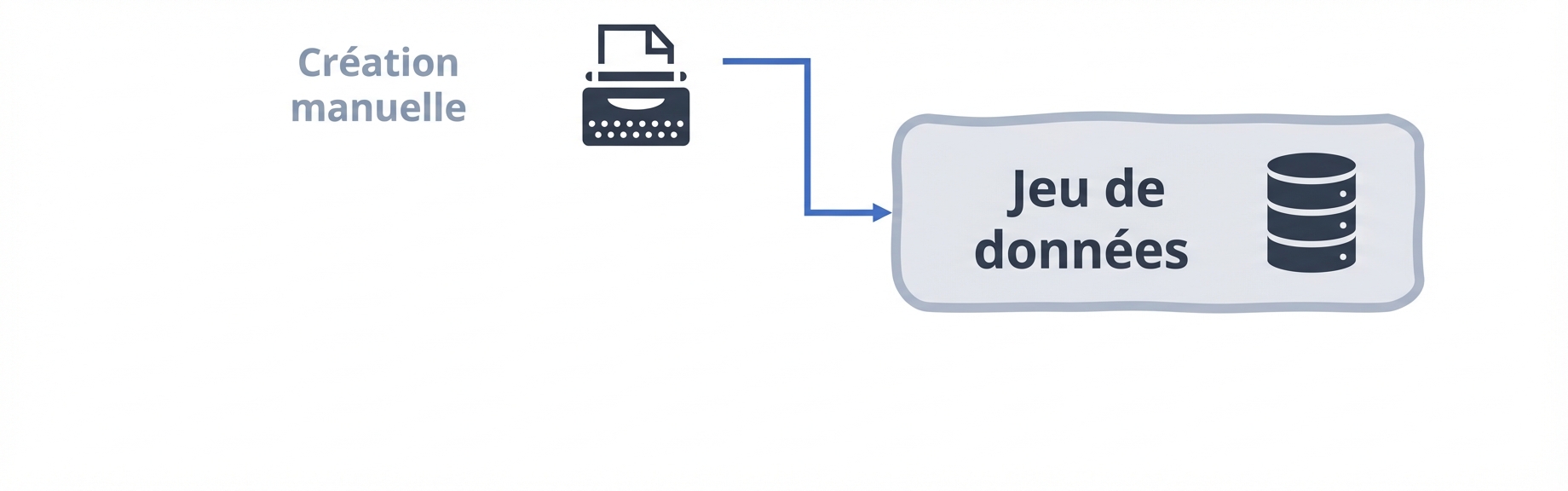 Organigramme de l'ensemble de données